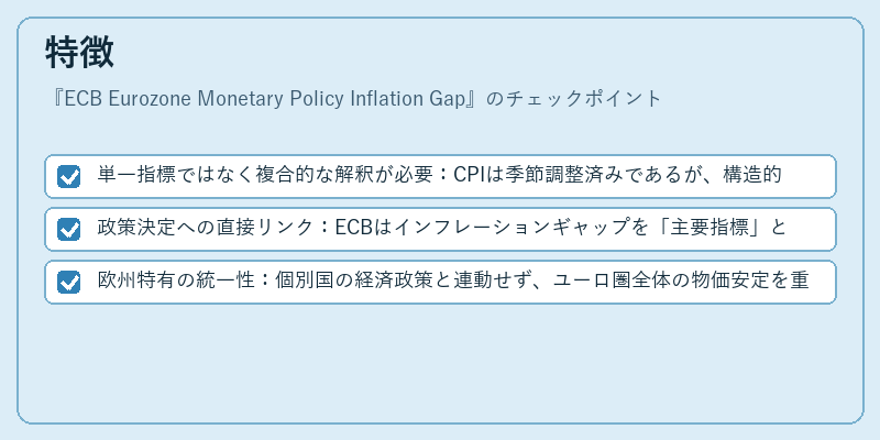 特徴（ECB Eurozone Monetary Policy Inflation Gap）の図解