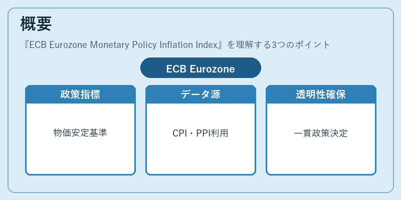 概要（ECB Eurozone Monetary Policy Inflation Index）の図解