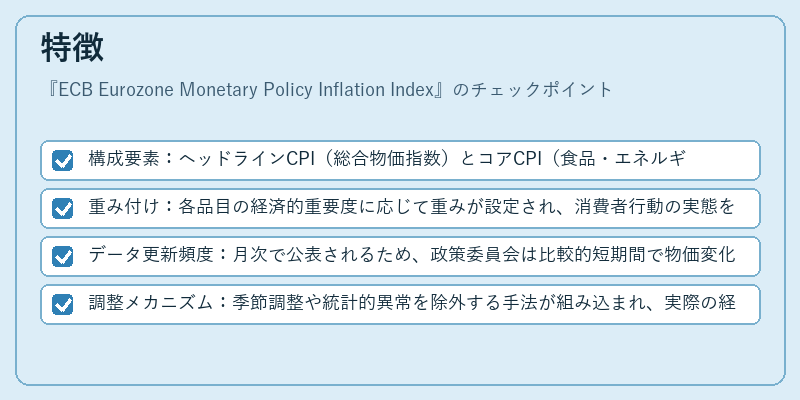 特徴（ECB Eurozone Monetary Policy Inflation Index）の図解