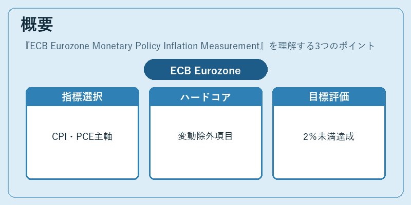 概要（ECB Eurozone Monetary Policy Inflation Measurement）の図解