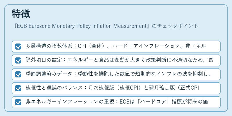 特徴（ECB Eurozone Monetary Policy Inflation Measurement）の図解