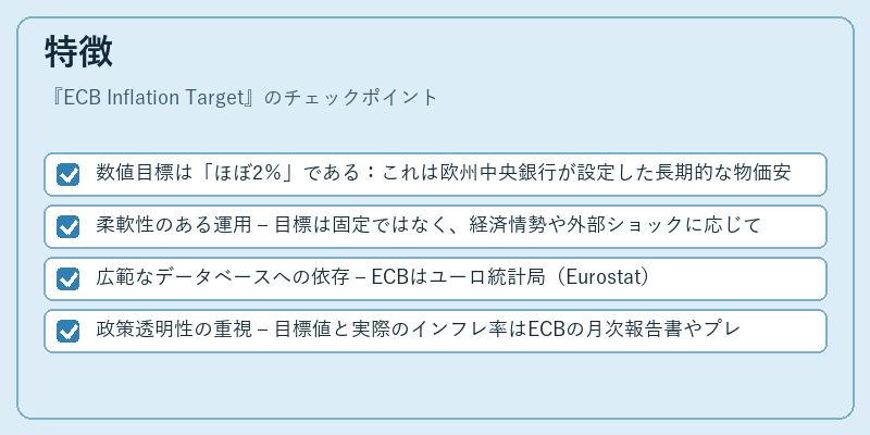 特徴（ECB Inflation Target）の図解