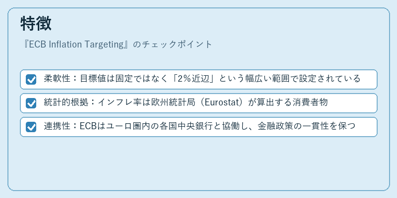 特徴（ECB Inflation Targeting）の図解