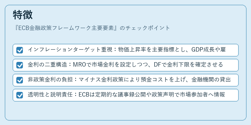 特徴（ECB金融政策フレームワーク主要要素）の図解