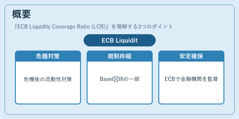 概要（ECB Liquidity Coverage Ratio (LCR)）の図解