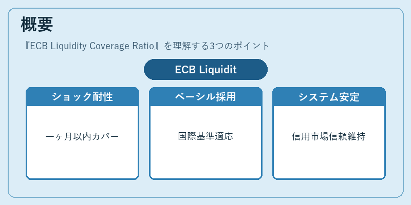 概要（ECB Liquidity Coverage Ratio）の図解