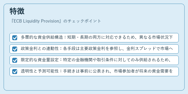 特徴（ECB Liquidity Provision）の図解