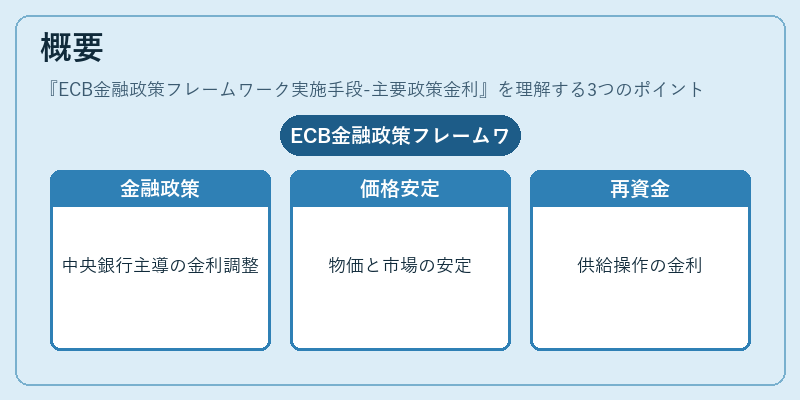概要（ECB金融政策フレームワーク実施手段-主要政策金利）の図解