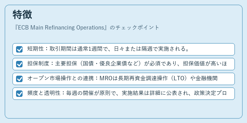 特徴（ECB Main Refinancing Operations）の図解