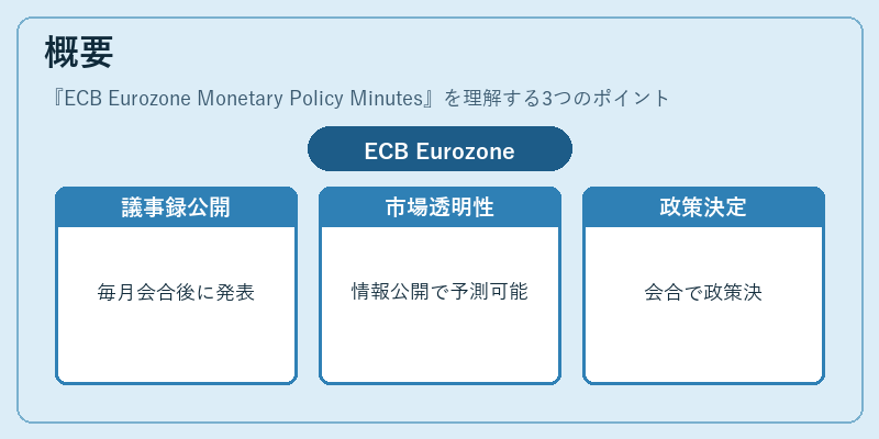 概要（ECB Eurozone Monetary Policy Minutes）の図解