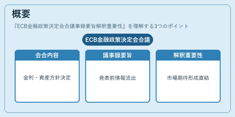 概要（ECB金融政策決定会合議事録要旨解釈重要性）の図解