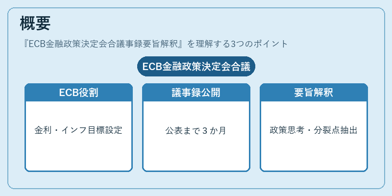 概要(ECB金融政策決定会合議事録要旨解釈)の図解