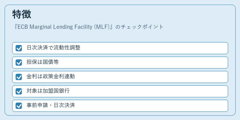 特徴（ECB Marginal Lending Facility (MLF)）の図解