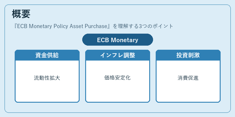 概要（ECB Monetary Policy Asset Purchase）の図解