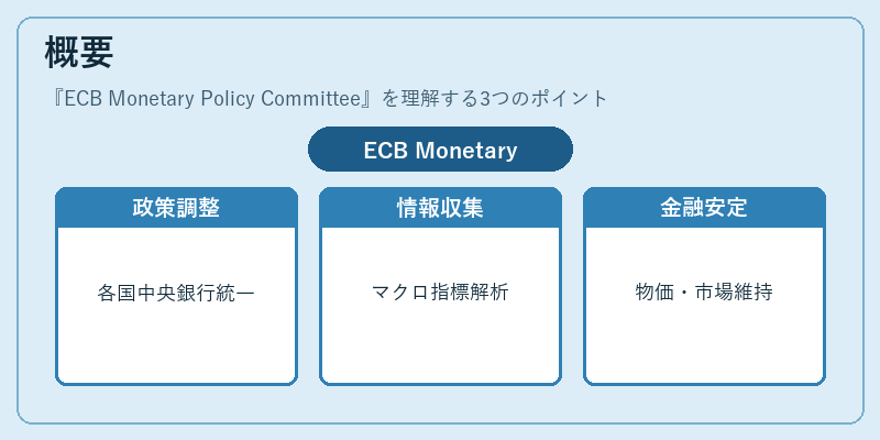 概要（ECB Monetary Policy Committee）の図解