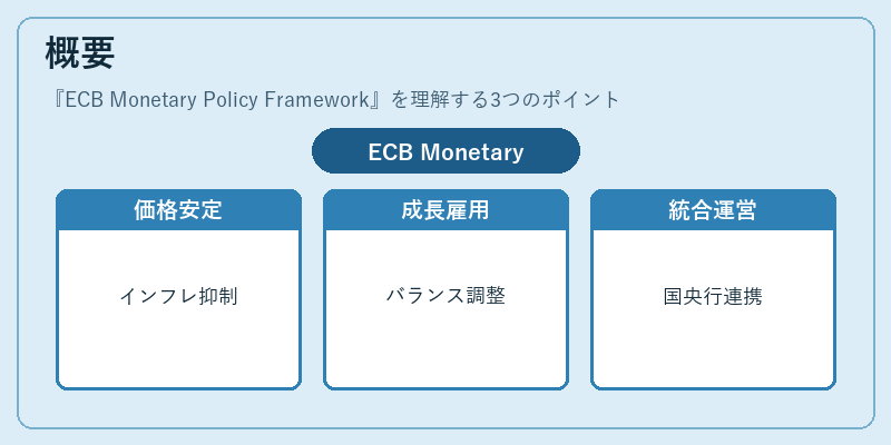 概要（ECB Monetary Policy Framework）の図解