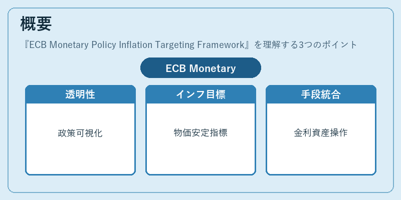 概要（ECB Monetary Policy Inflation Targeting Framework）の図解