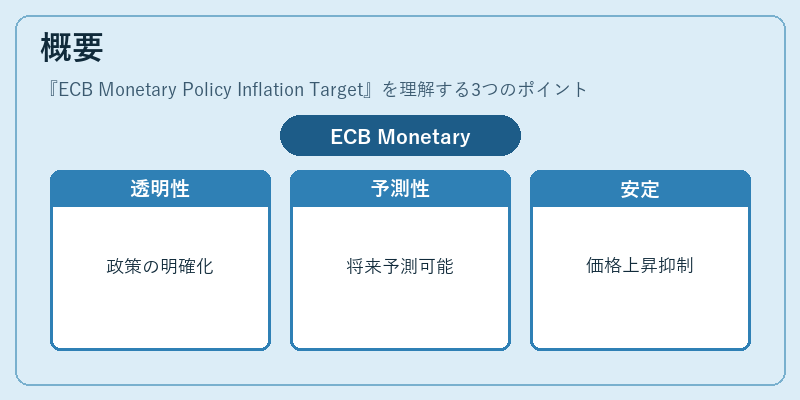 概要（ECB Monetary Policy Inflation Target）の図解