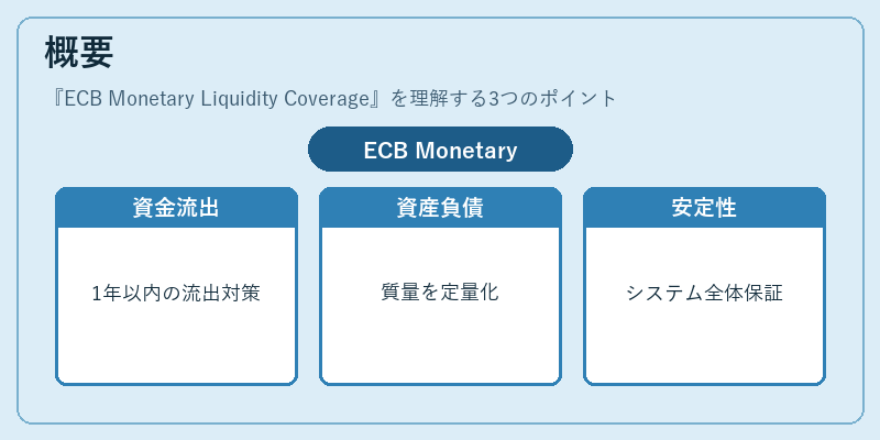 概要（ECB Monetary Liquidity Coverage）の図解