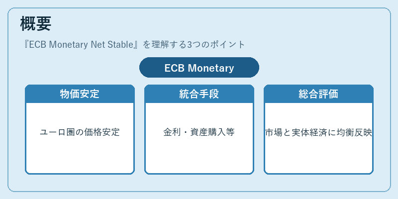 概要（ECB Monetary Net Stable）の図解