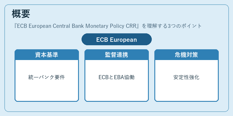 概要（ECB European Central Bank Monetary Policy CRR）の図解