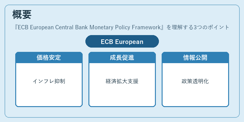 概要（ECB European Central Bank Monetary Policy Framework）の図解