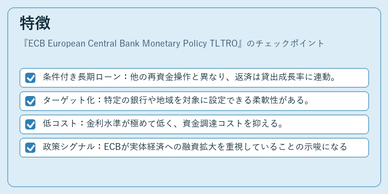 特徴（ECB European Central Bank Monetary Policy TLTRO）の図解