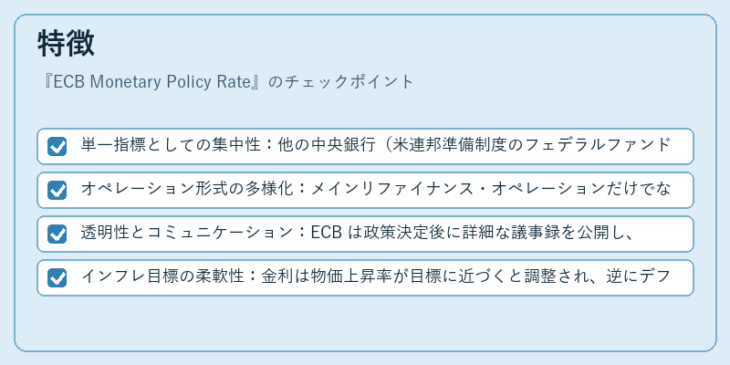 特徴（ECB Monetary Policy Rate）の図解