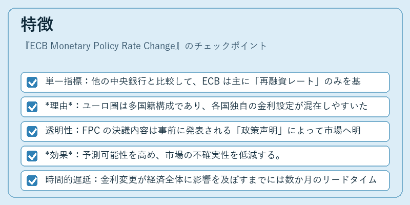 特徴(ECB Monetary Policy Rate Change)の図解