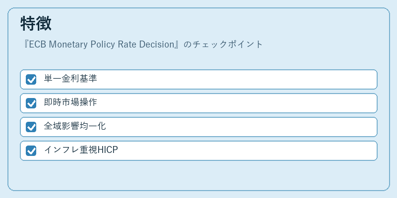 特徴(ECB Monetary Policy Rate Decision)の図解