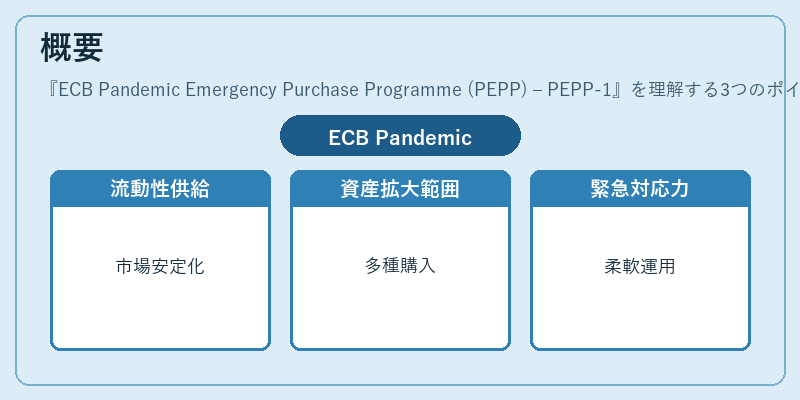 概要（ECB Pandemic Emergency Purchase Programme (PEPP) – PEPP‑1）の図解