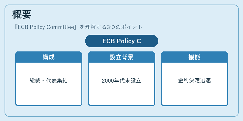 概要（ECB Policy Committee）の図解