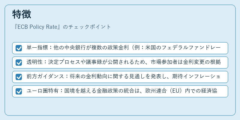 特徴（ECB Policy Rate）の図解