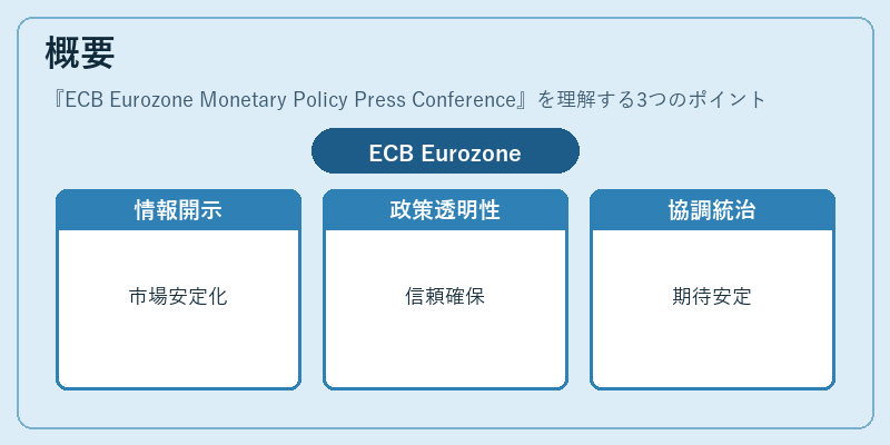 概要（ECB Eurozone Monetary Policy Press Conference）の図解