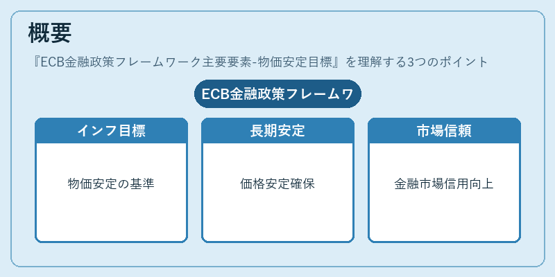概要（ECB金融政策フレームワーク主要要素-物価安定目標）の図解