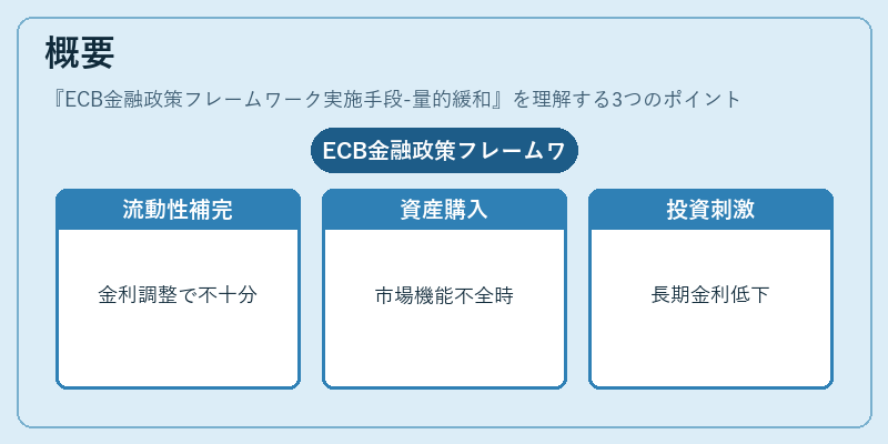 概要（ECB金融政策フレームワーク実施手段-量的緩和）の図解