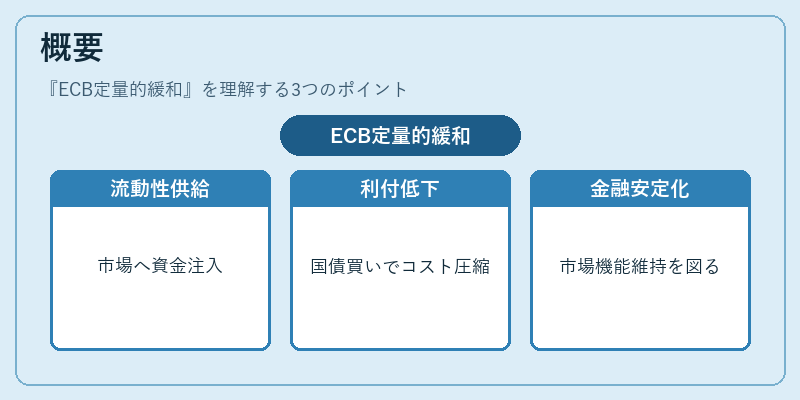 概要(ECB定量的緩和)の図解