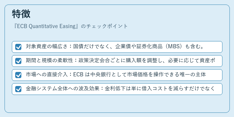 特徴(ECB Quantitative Easing)の図解
