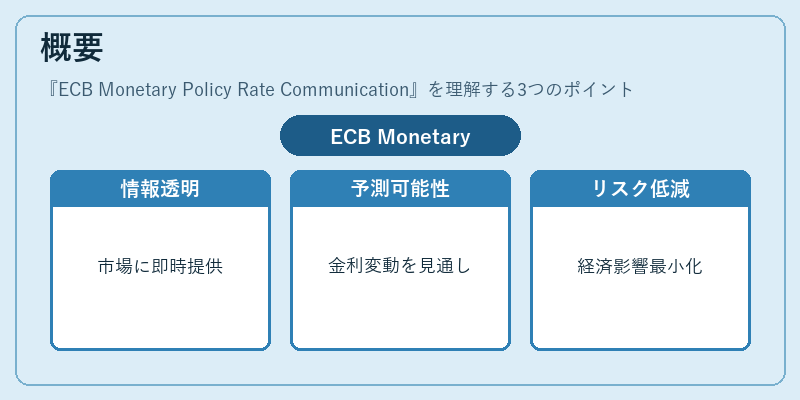 概要(ECB Monetary Policy Rate Communication)の図解
