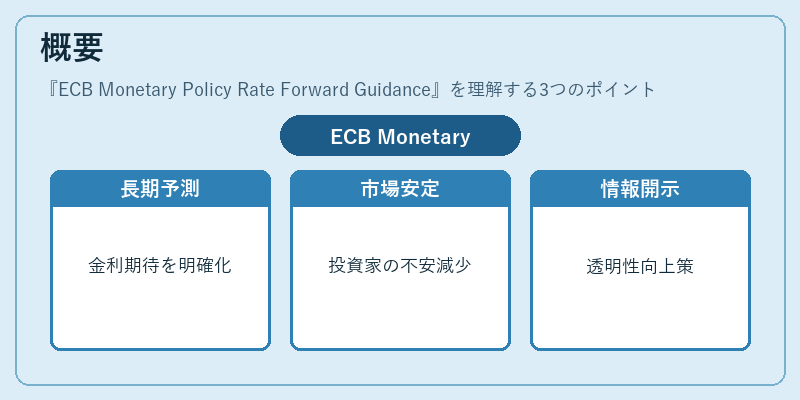 概要（ECB Monetary Policy Rate Forward Guidance）の図解