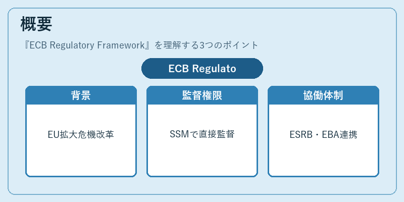 概要(ECB Regulatory Framework)の図解