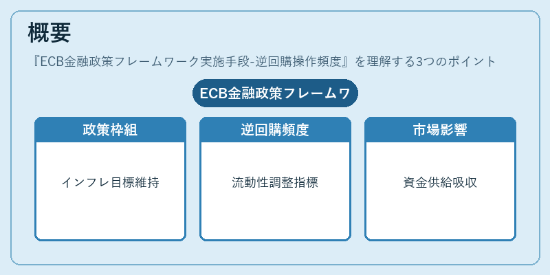 概要(ECB金融政策フレームワーク実施手段-逆回購操作頻度)の図解