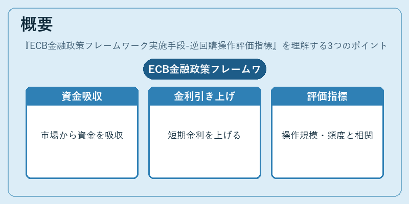 概要（ECB金融政策フレームワーク実施手段-逆回購操作評価指標）の図解