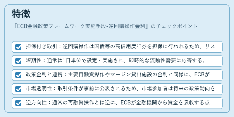 特徴（ECB金融政策フレームワーク実施手段-逆回購操作金利）の図解