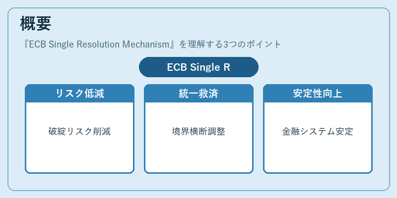 概要（ECB Single Resolution Mechanism）の図解