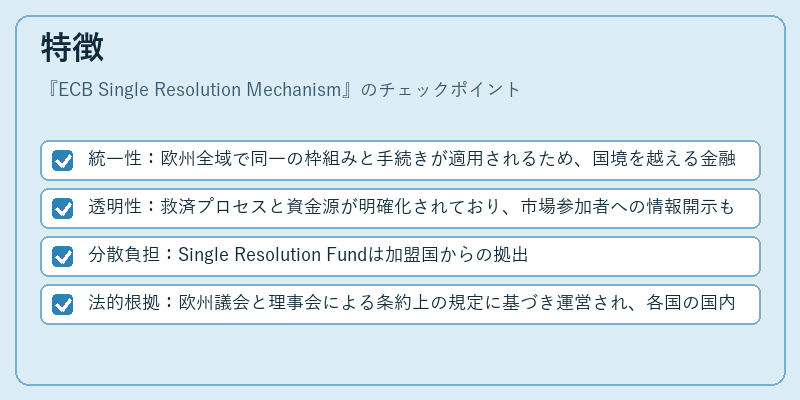 特徴（ECB Single Resolution Mechanism）の図解