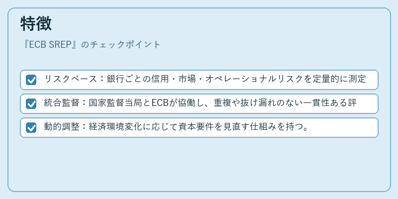 特徴（ECB SREP）の図解