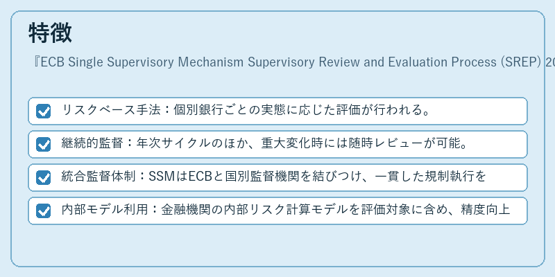 特徴（ECB Single Supervisory Mechanism Supervisory Review and Evaluation Process (SREP) 2024）の図解