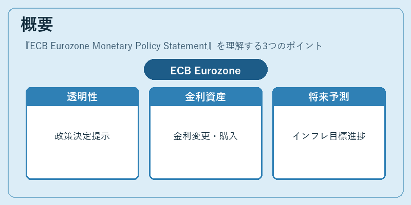 概要（ECB Eurozone Monetary Policy Statement）の図解