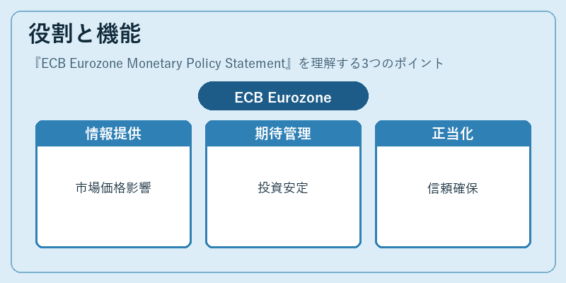 役割と機能（ECB Eurozone Monetary Policy Statement）の図解